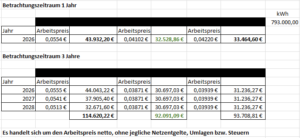 betrachtungszeitraum